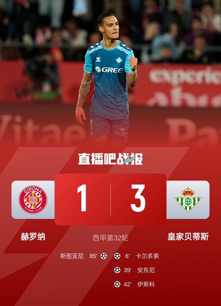俯冲降级区赫罗纳本赛季输了23场比赛，追平队史纪录